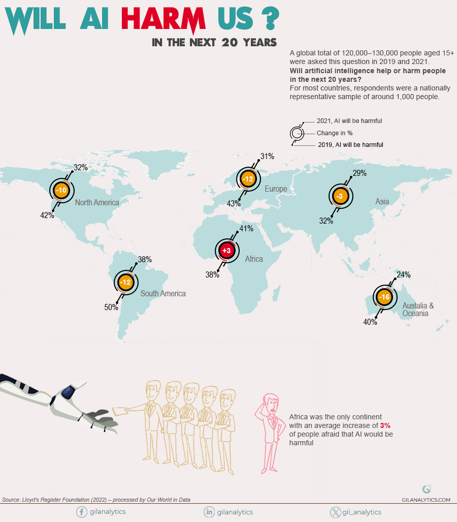 Global perception of AI impacts in the future.