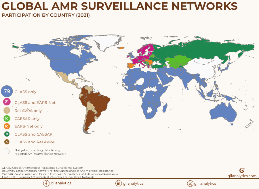 Global antimicrobial resistance (AMR) surveillance networks