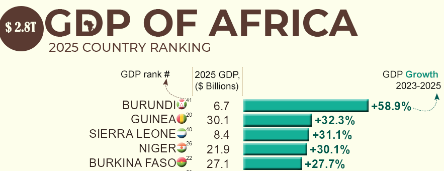 africa-gdp-2025-gil-analytics